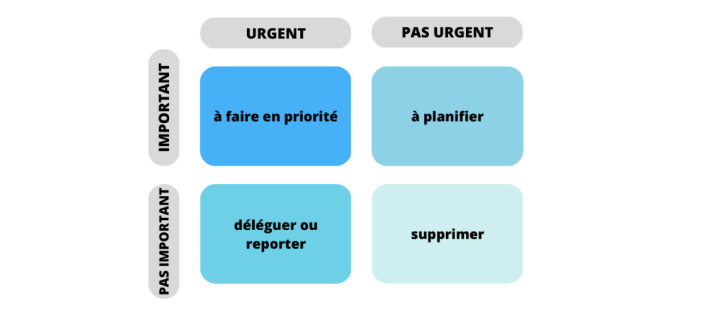 La matrice Eisenhower